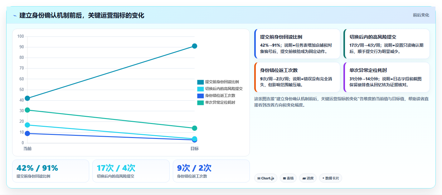 电商工具大全：个人卖家实战复盘：大促备战中账号切换频繁的定位步骤