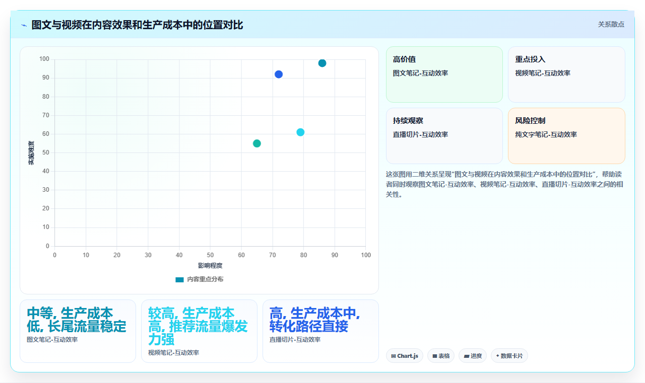 小红书数据分析避坑干货 运营小白必看避雷指南