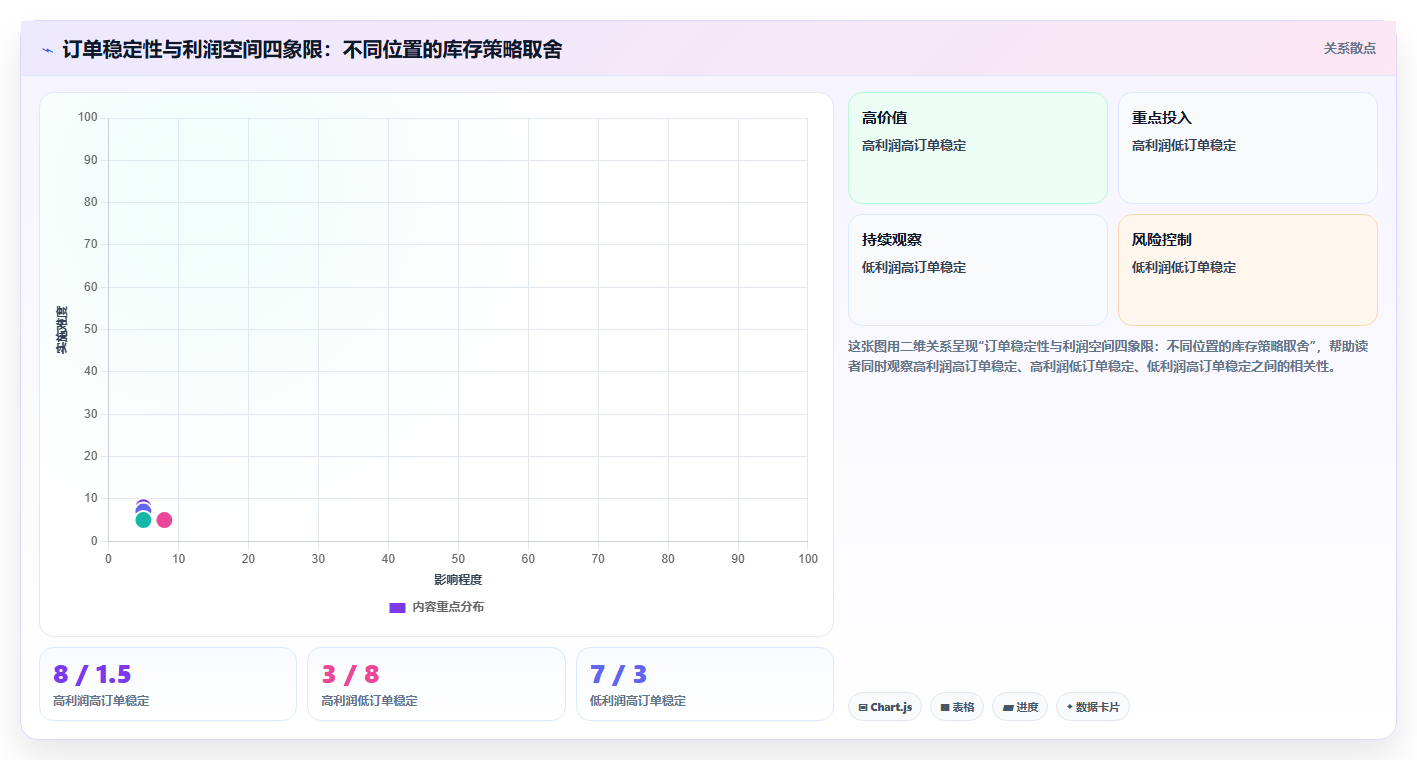 数据库存趋势预测 下半年行业库存供需数据预判