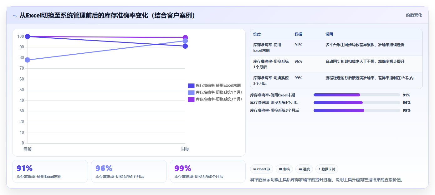 sku库存新手入门 零基础学习电商SKU库存管理