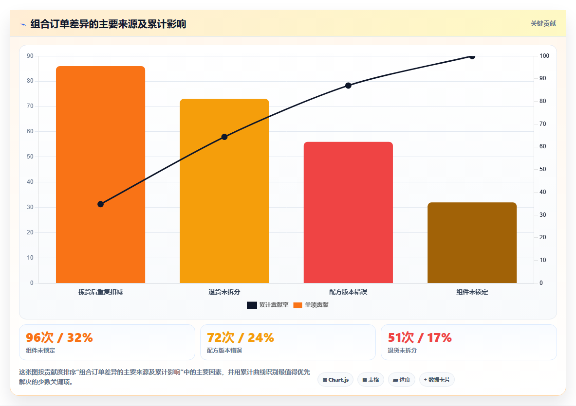 sku库存:仓库新手进阶版:组合商品的完整方法与步骤
