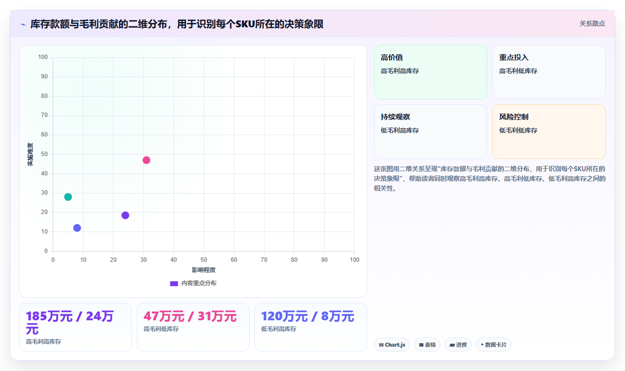 sku库存短期突破 优化SKU库存快速突破销量瓶颈