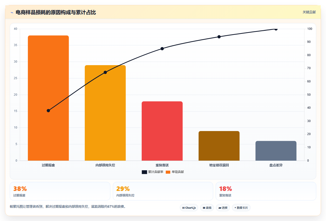 电商进销存样品管理 单独管控样品商品进销存数据