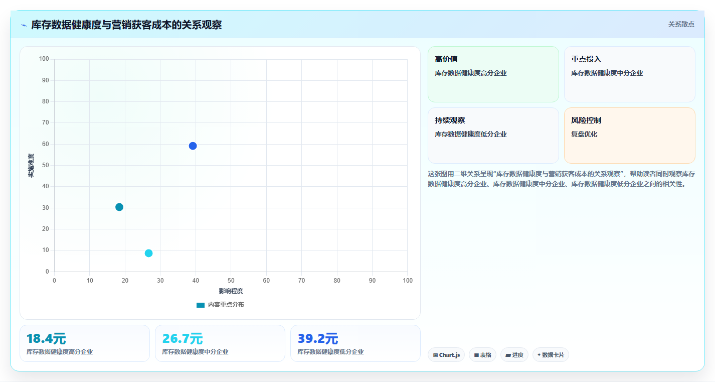 数据库存场景精准 精准营销场景适配库存数据调配
