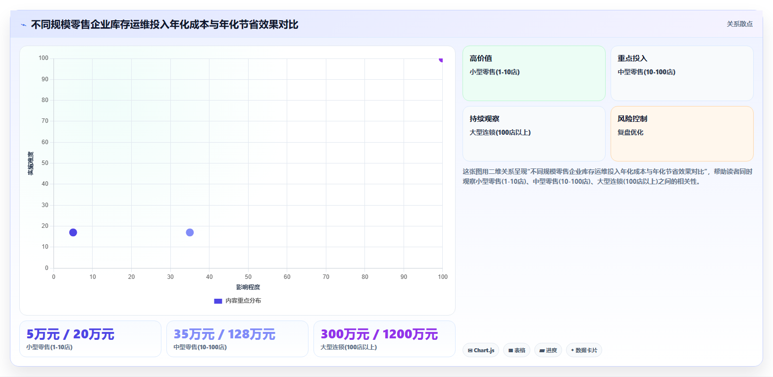 数据库存零售库存 零售行业库存数据精准运维方案