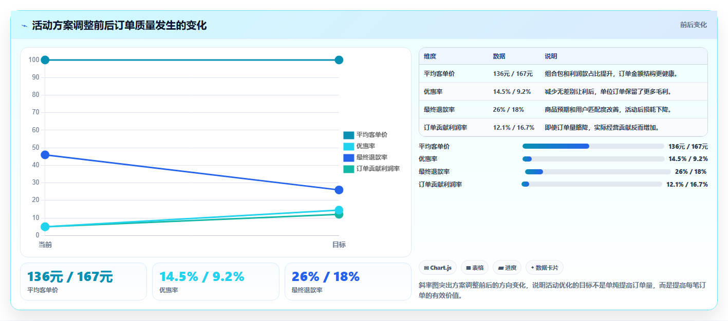 天猫数据：店铺运营老板关心什么：活动表现能否解决预算浪费