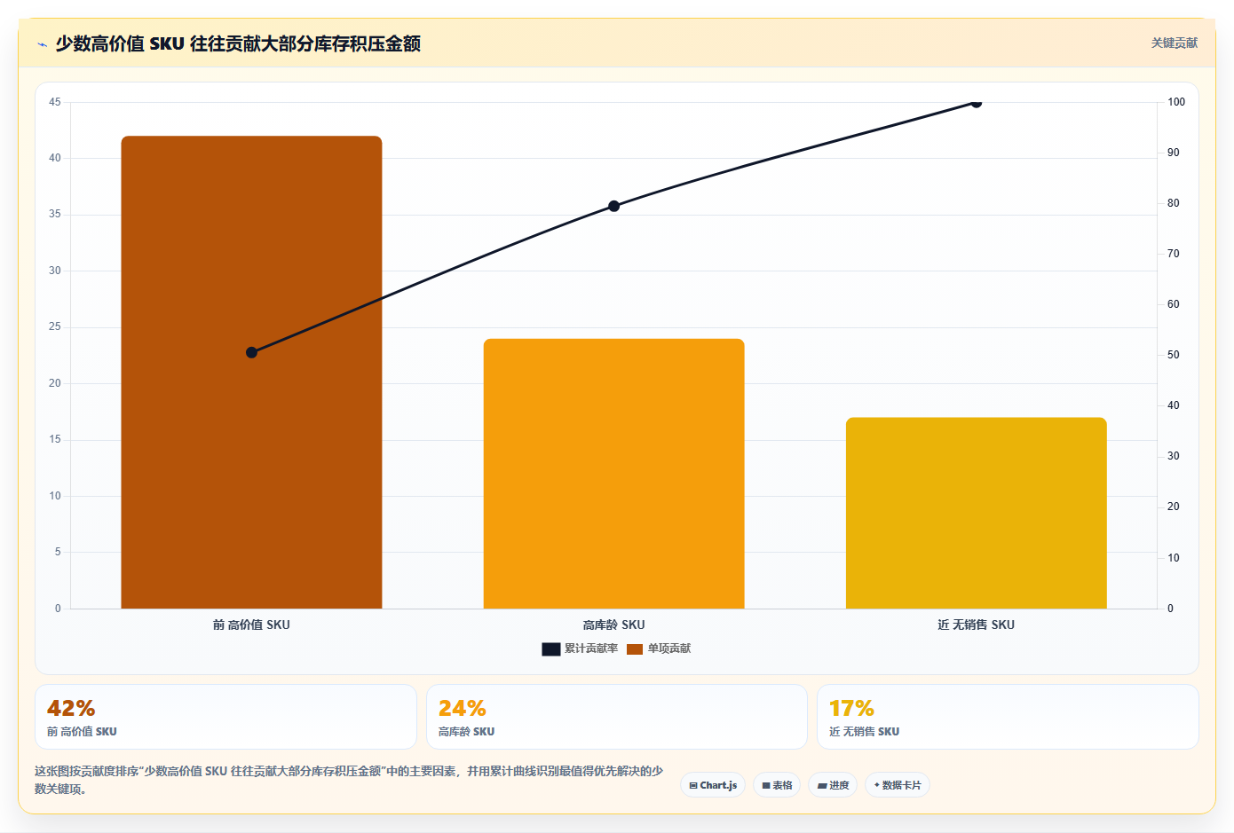 sku库存:运营团队新手问答:安全库存做不好会出现哪些库存积压