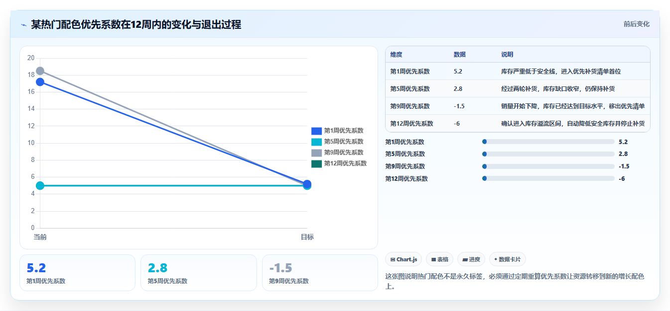 数据库存配色备货 热门配色产品库存数据优先储备