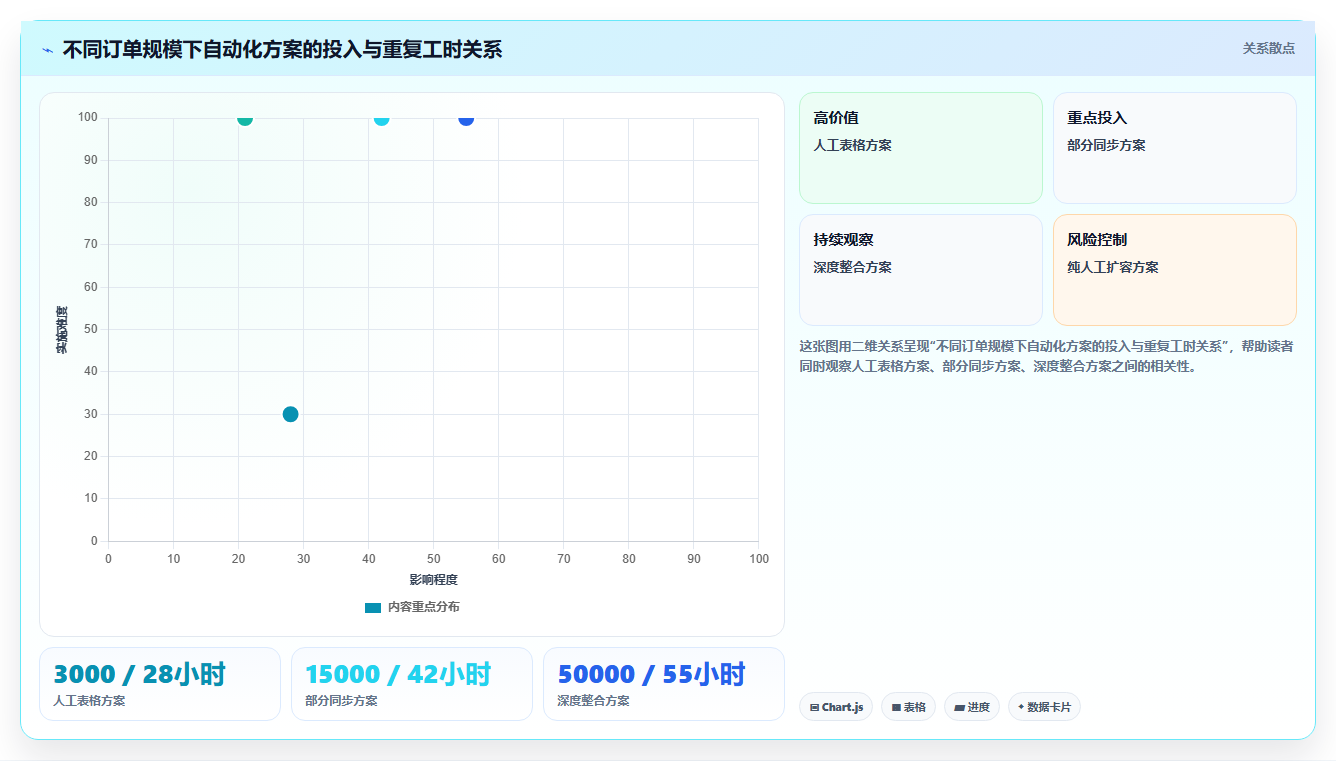 电商进销存软件：财务团队新手问答：多平台订单做不好会出现哪些重复录入