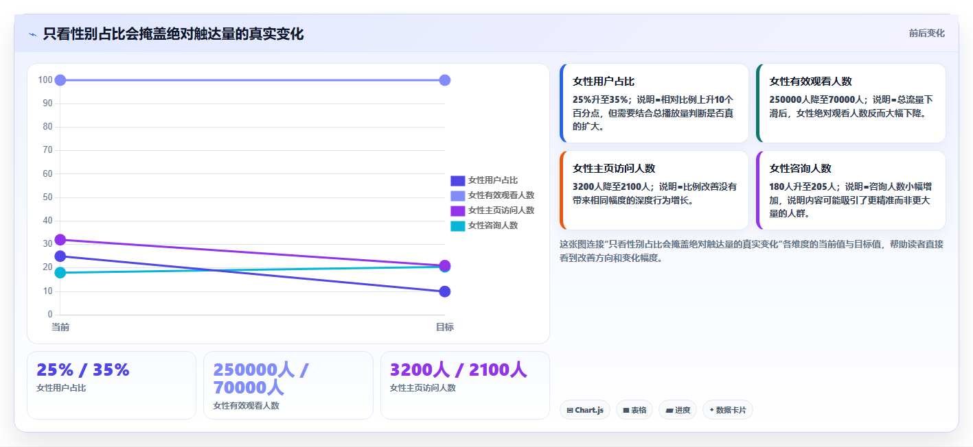 抖音数据分析与粉丝画像:性别分布与内容定制策略
