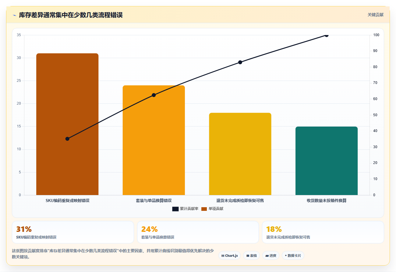 电商进销存软件：中小卖家实操版方案：移动办公的目标、动作与检查点