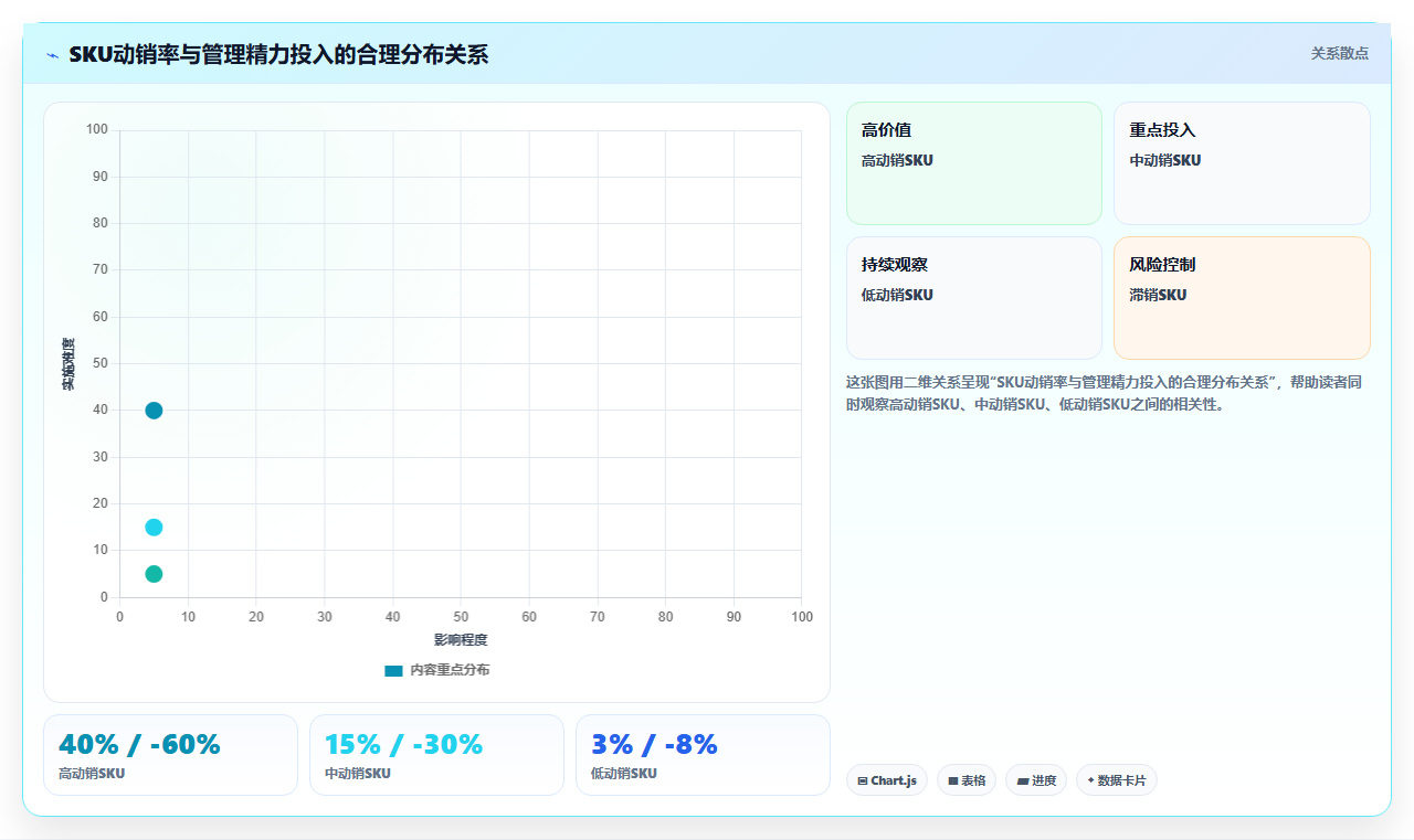 电商进销存入库登记 精准完成商品入库数据登记