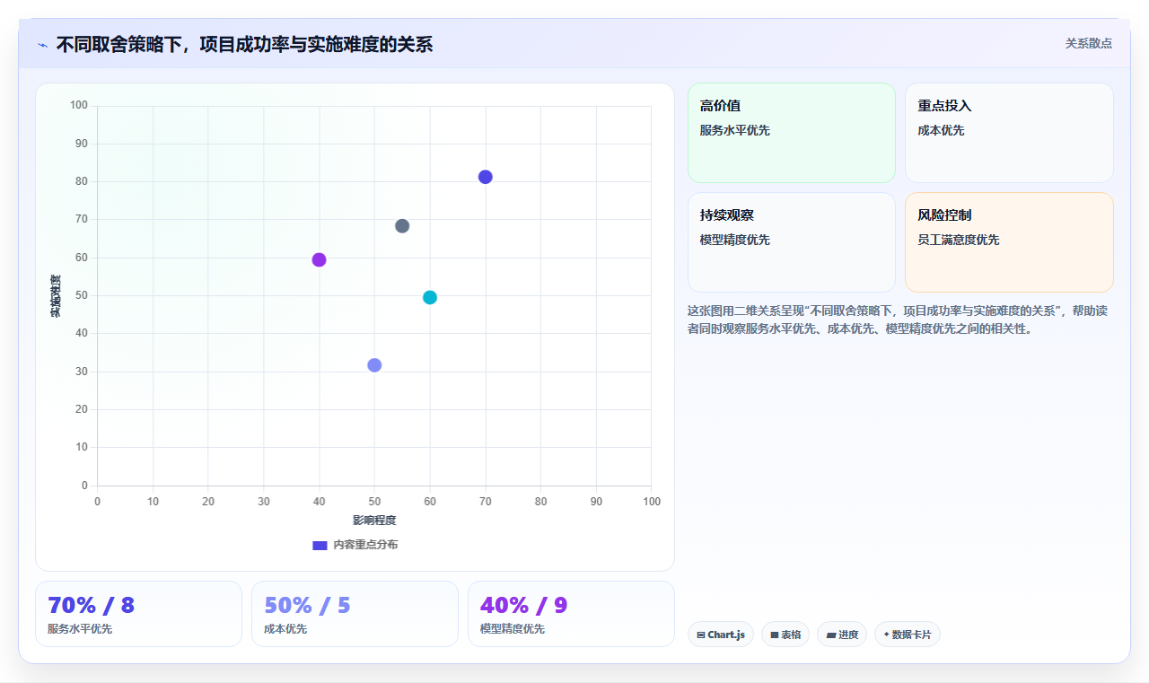 数据分析之呼叫中心优化 - 话务量预测与排班