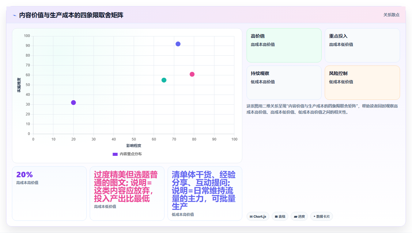 小红书数据分析内容数量平衡 保质保量高效更新输出