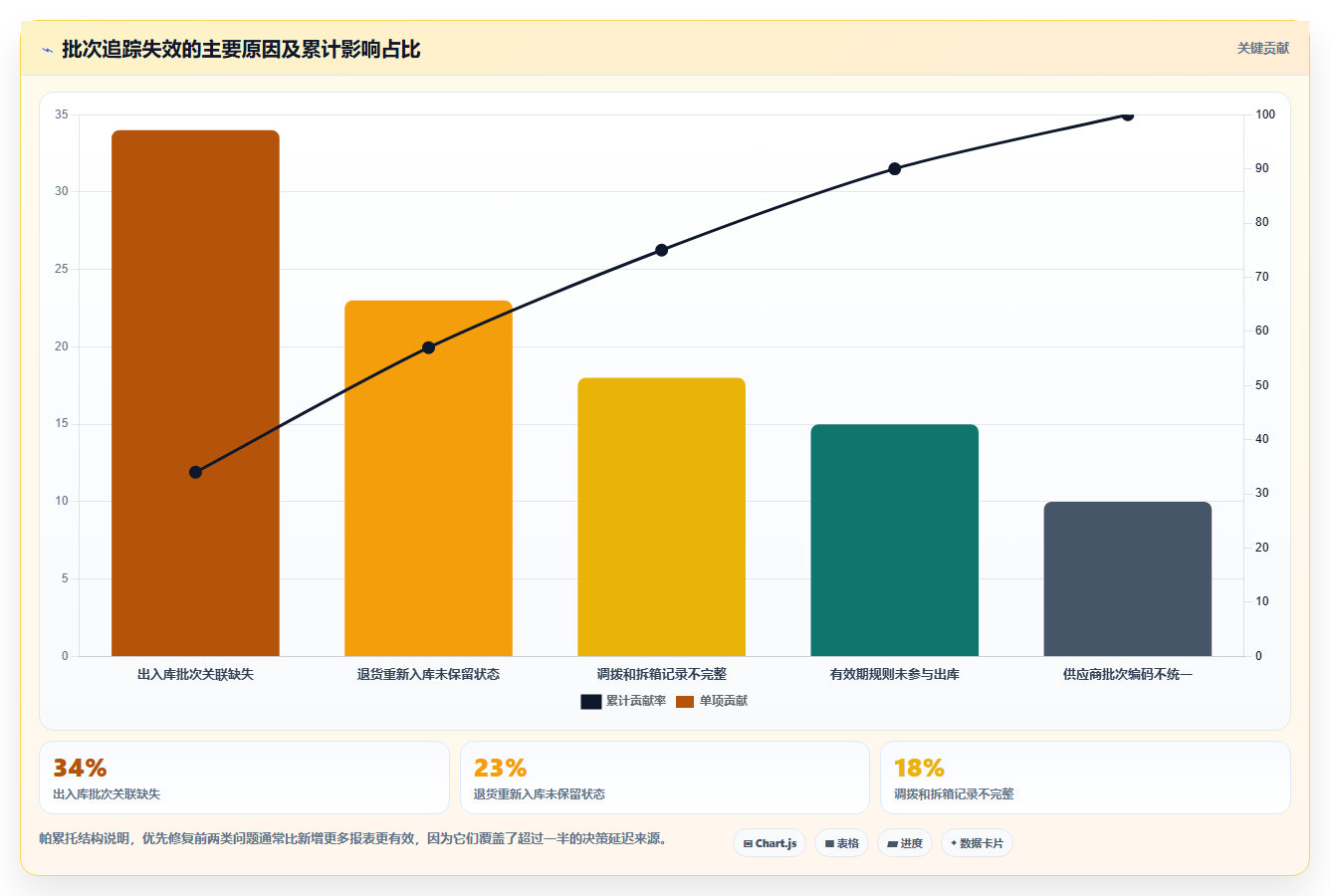 电商进销存软件:运营主管对比指南:不同批次追踪方案如何影响加快决策速度