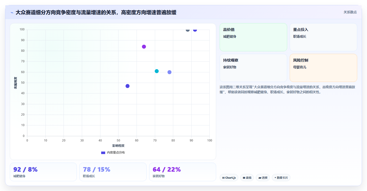 小红书大众赛道数据分析 差异化竞争突破流量瓶颈