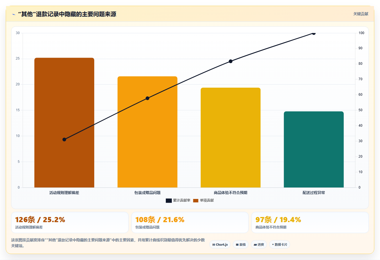 天猫数据：会员运营采购前必读：评估退款原因时如何避开搜索词混乱