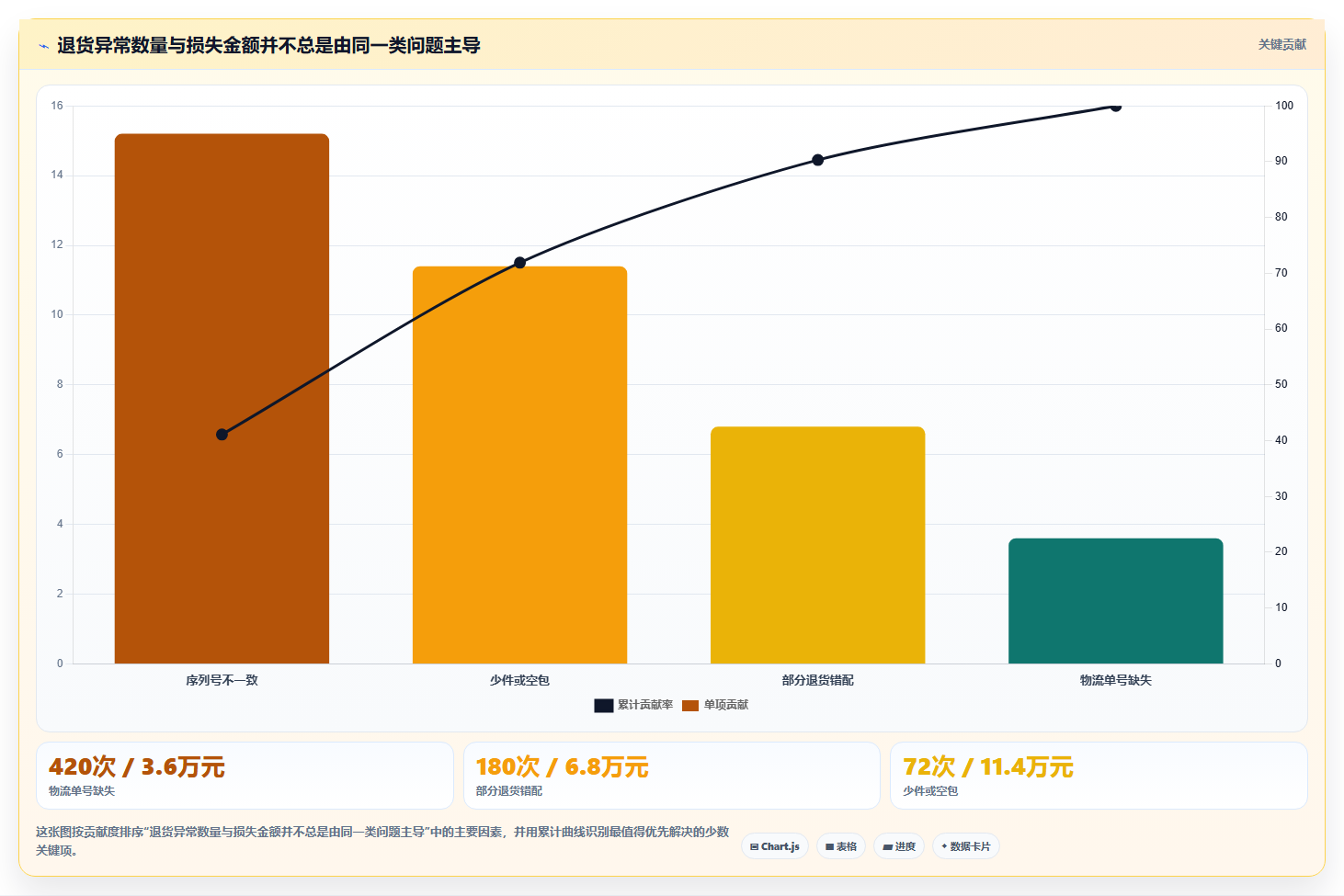 电商运营管理系统:连锁企业快速排查:流程审批为何会导致退货难追