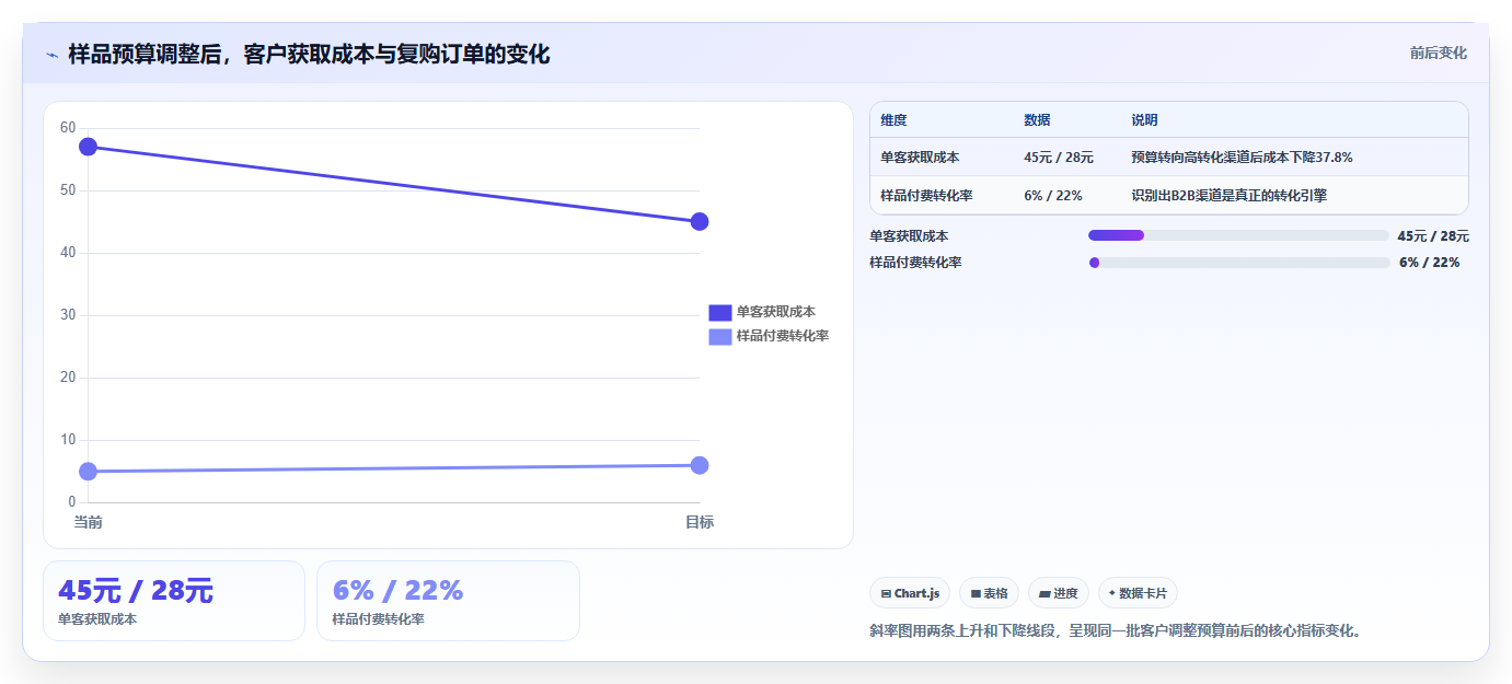 电商进销存样品管理 单独管控样品商品进销存数据