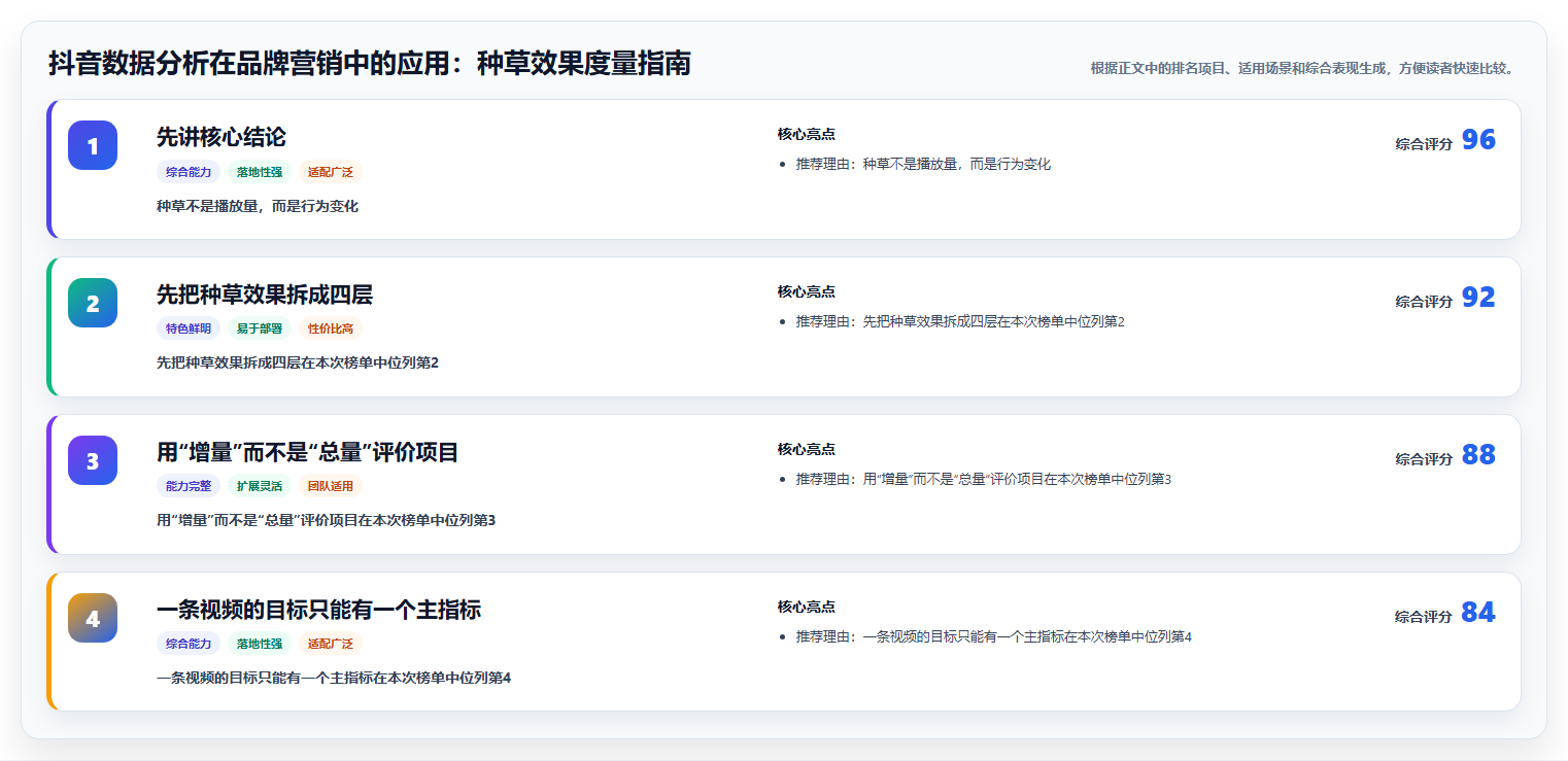 抖音数据分析在品牌营销中的应用：种草效果度量指南