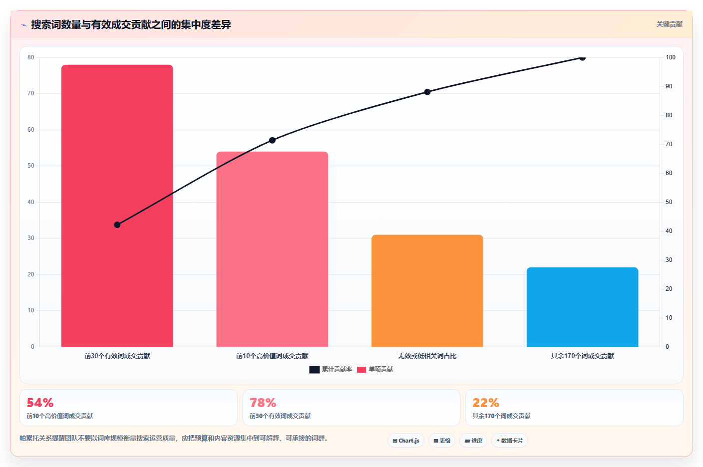 天猫数据:会员运营常见问题汇总:活动表现与搜索词混乱一次讲清