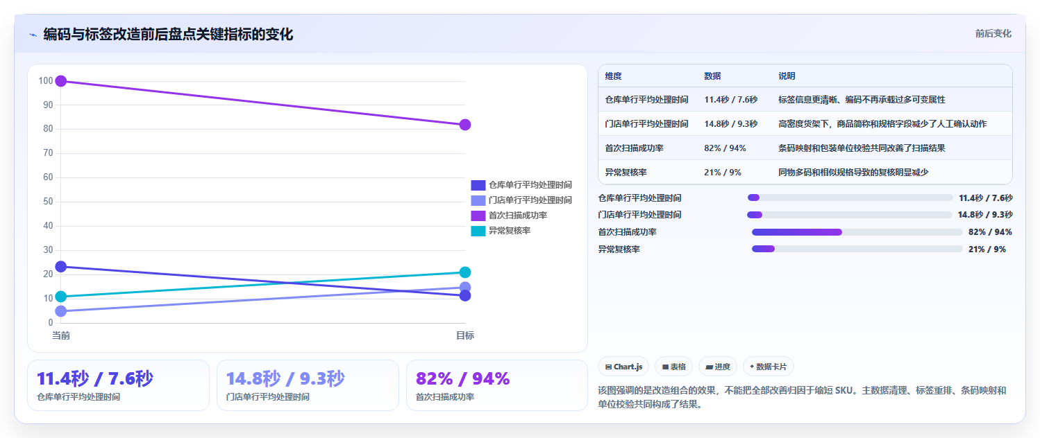 sku库存:品牌零售商避坑指南:做SKU编码时别忽略盘点耗时