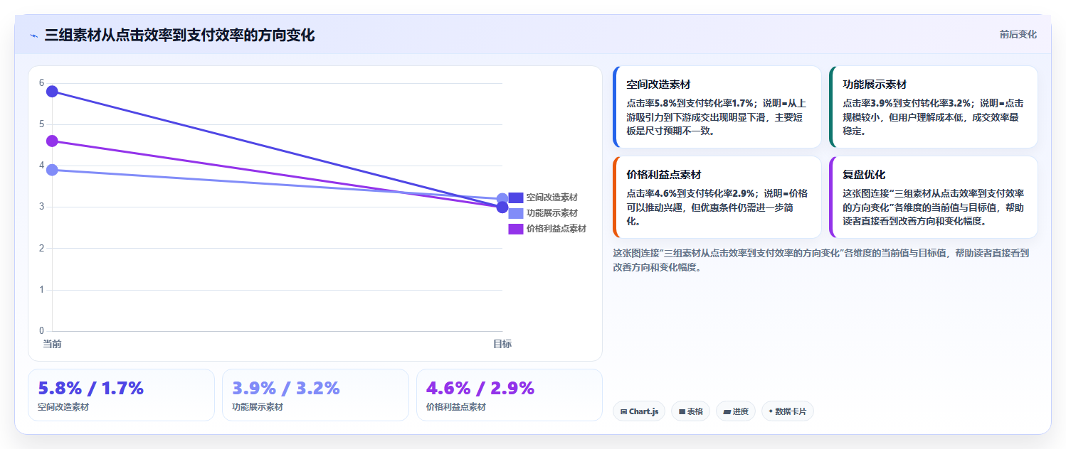 天猫数据:店铺运营管理升级:新品测试如何支撑加快经营诊断