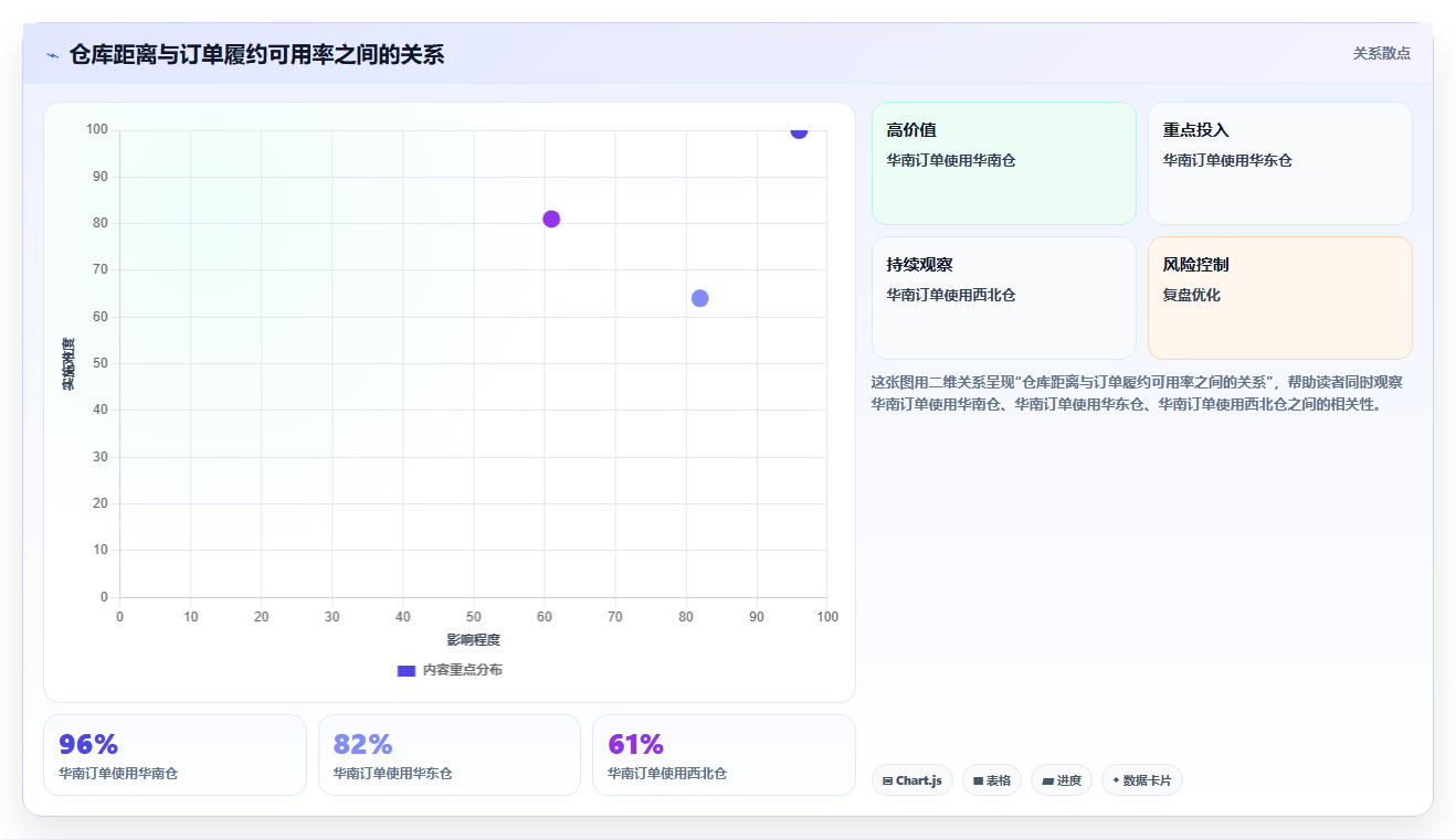 sku库存:多仓企业常见问题汇总:多仓同步与退货难追一次讲清