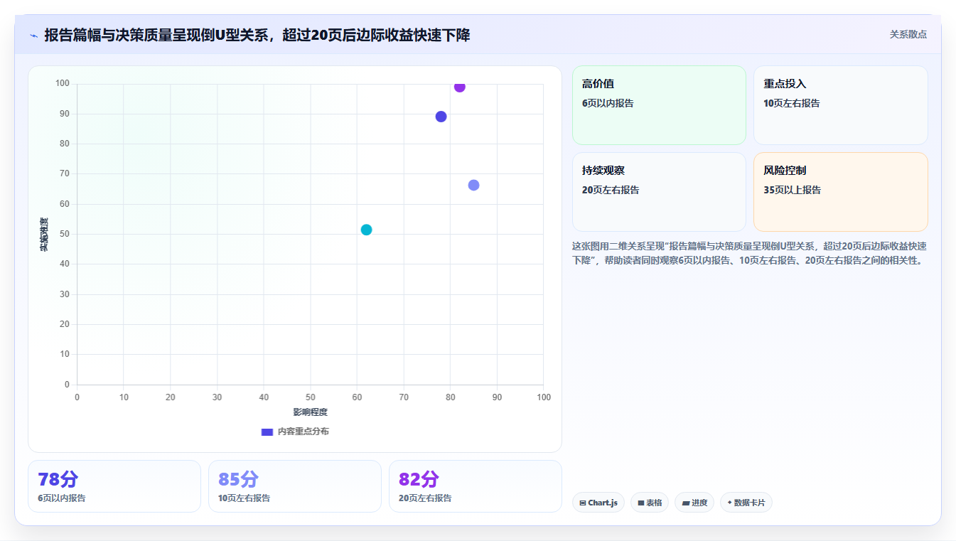数据分析沟通表达能力训练 让分析报告打动决策者