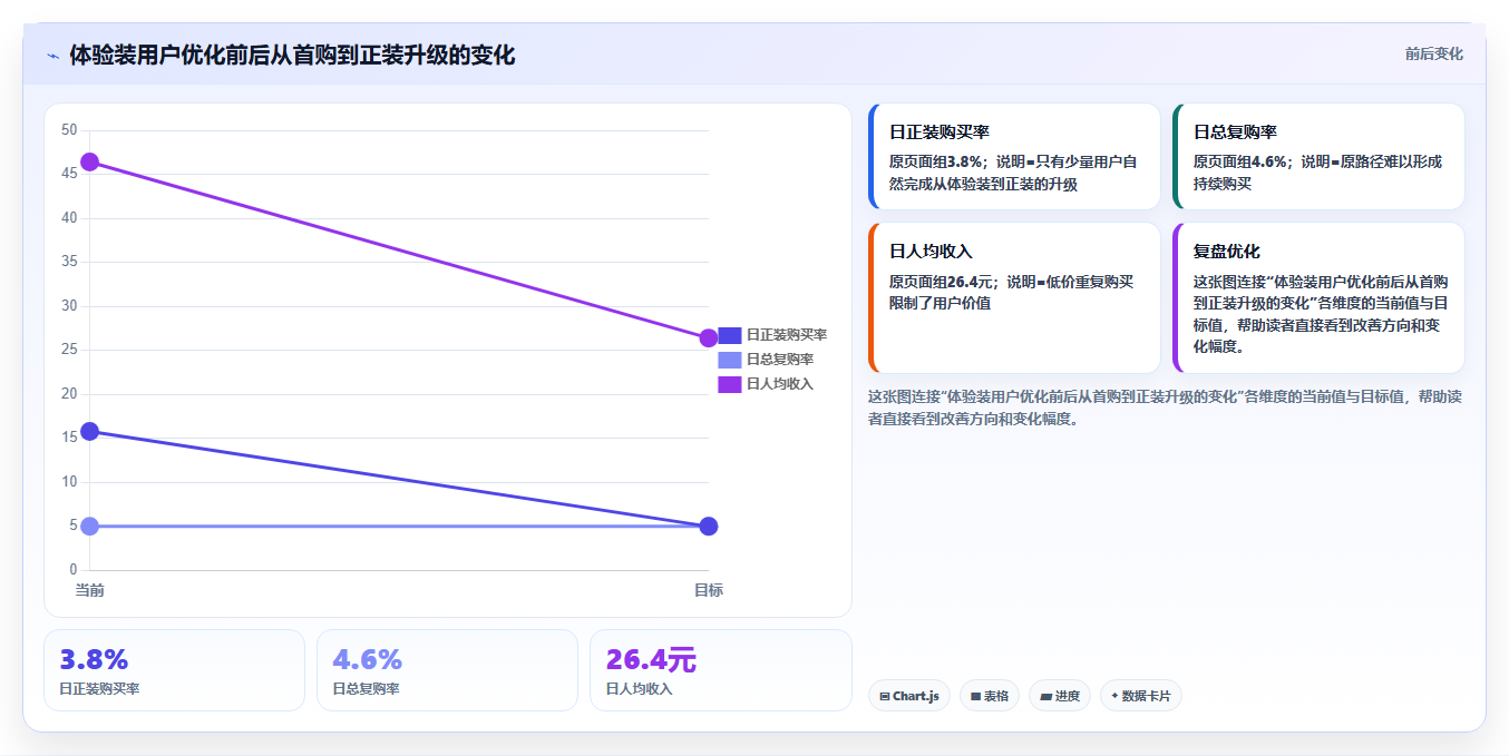 天猫数据:数据分析师实战复盘:商品优化中会员复购低的定位步骤