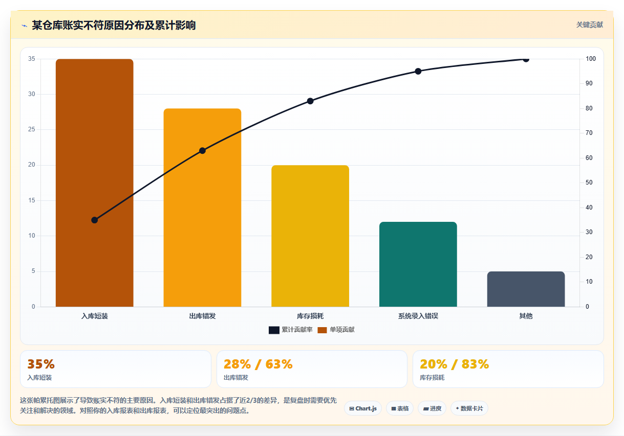 库存出入库报表作用分析 仓储报表助力企业复盘