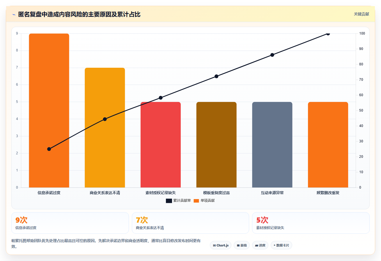 小红书数据分析助力风险规避 远离限流违规稳定运营