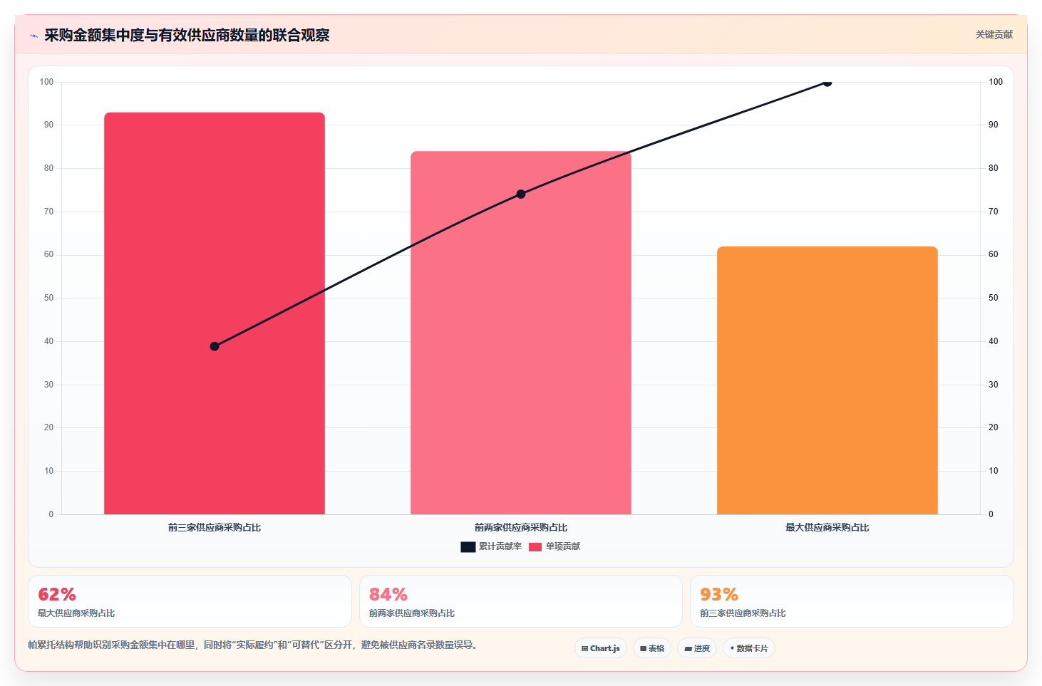 电商采购平台：创业公司核心指标：判断比价议价是否正在缓解货源不稳定