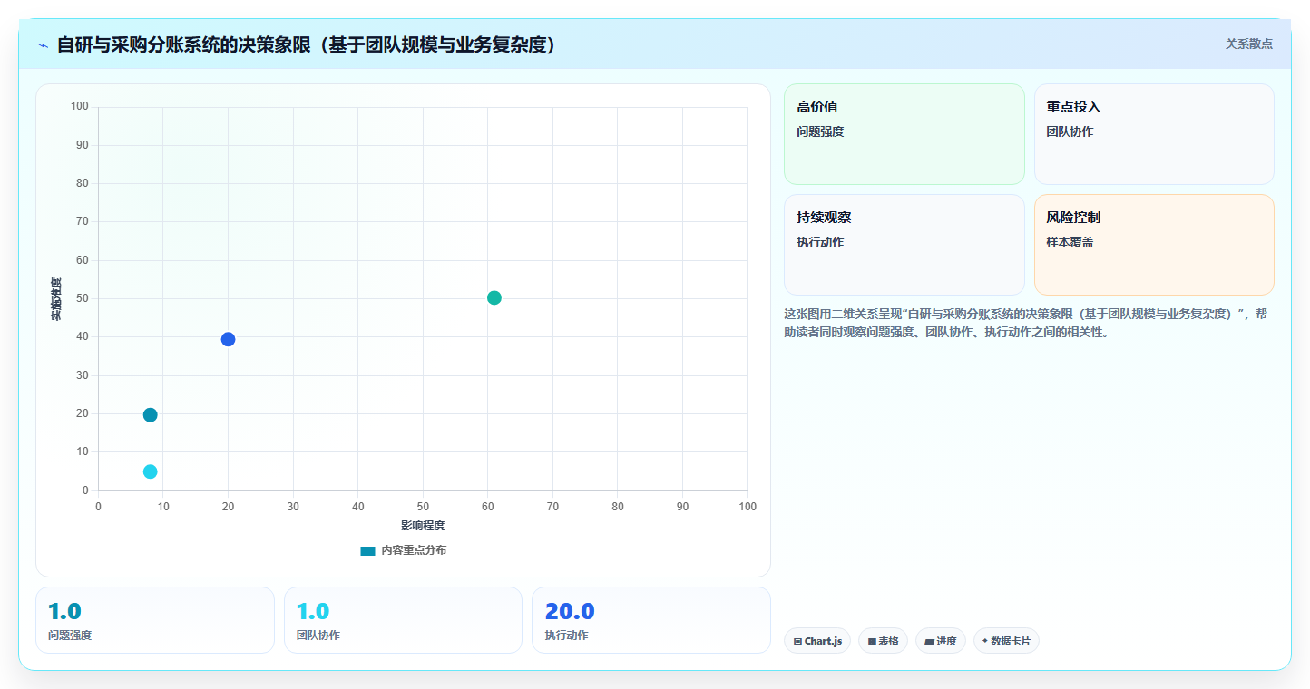 分账系统对多级分销佣金自动计算时常见的人头费与业绩费混淆陷阱