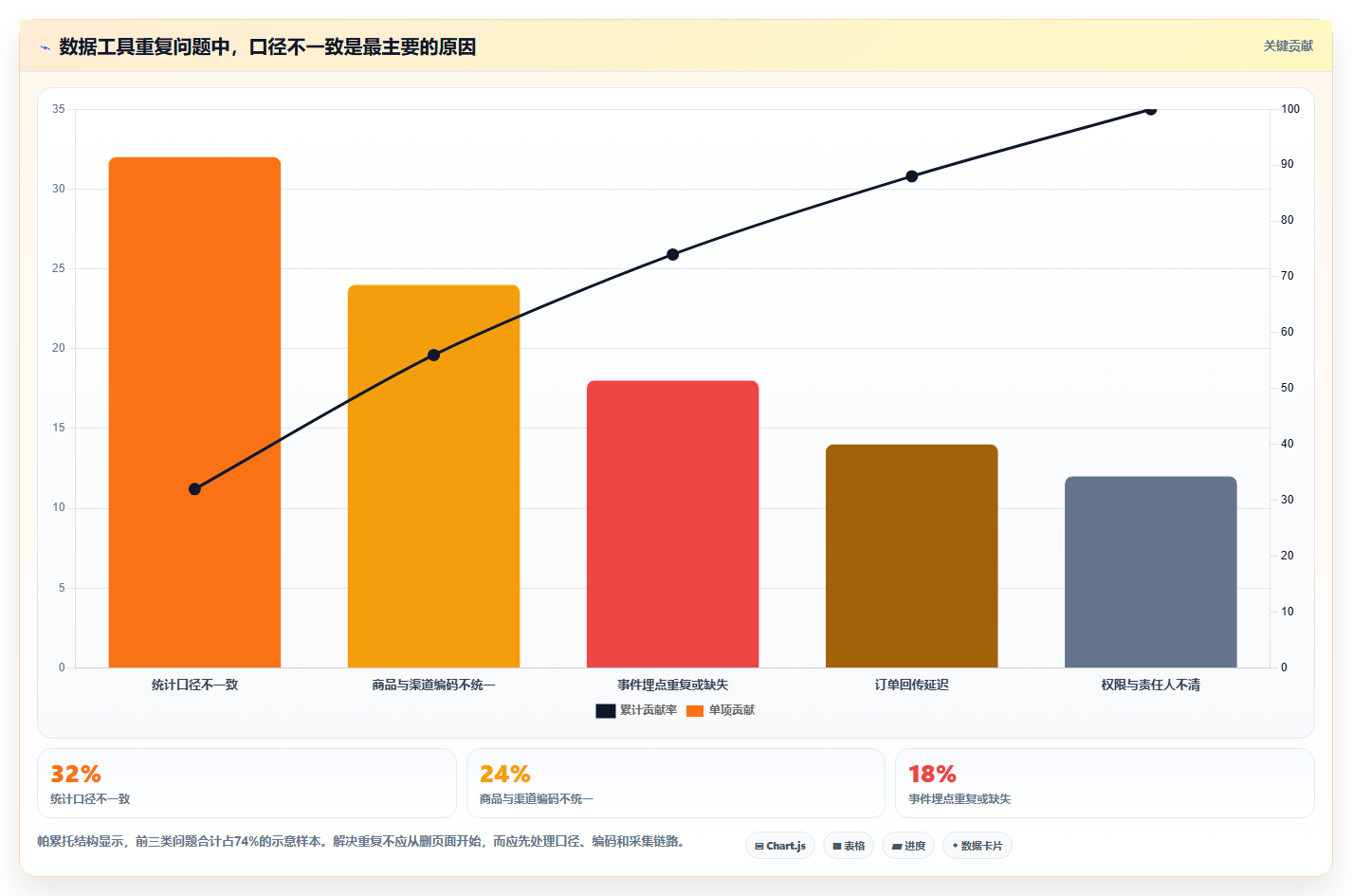 电商工具大全:电商新手自查表:数据工具最容易出现的功能重复
