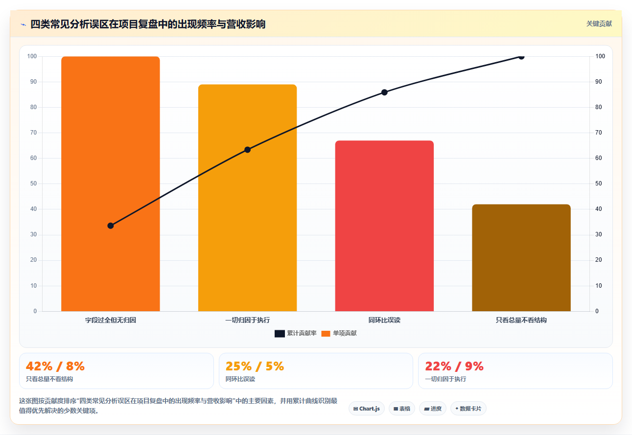 营业额分析优化模板 营业额数据针对性优化方案模板
