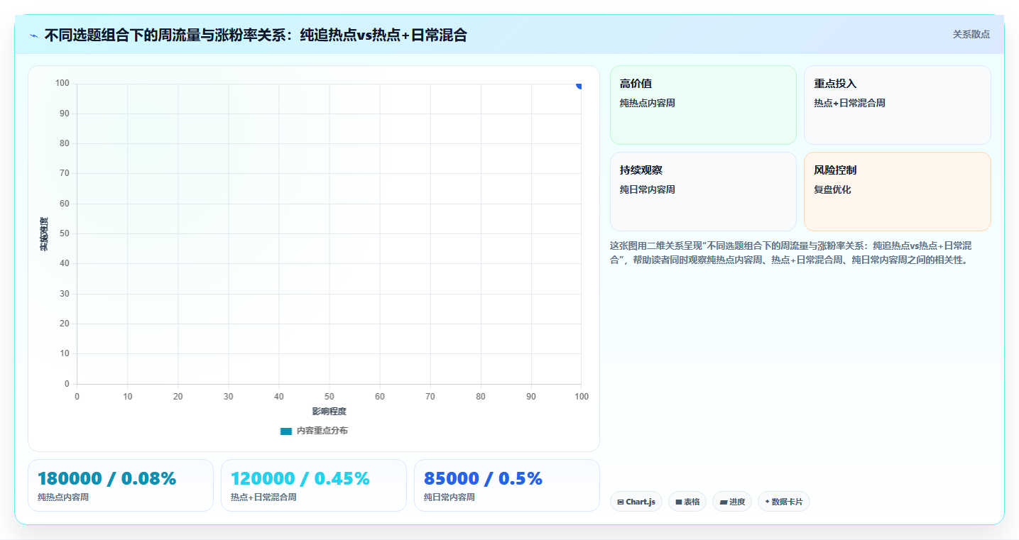 小红书每周数据总结方法 统筹一周运营优化下周