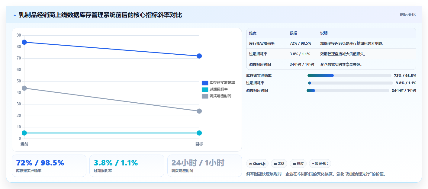 数据库存管理系统 专业库存数据管理系统功能介绍