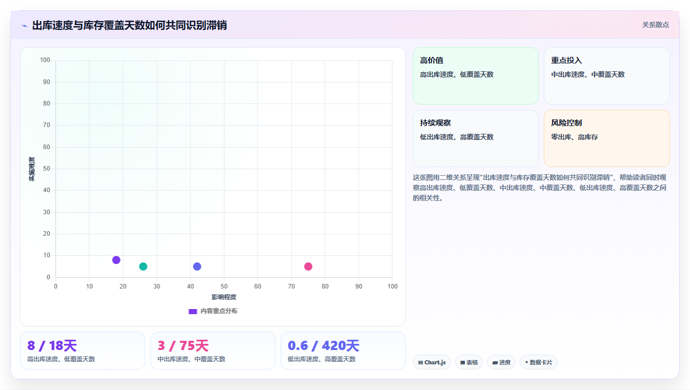 sku库存:仓库新手怎么用:从滞销识别到缩短盘点时间