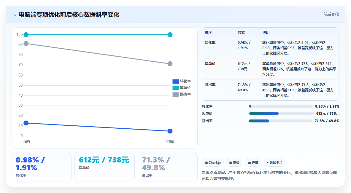 天猫数据电脑端运营 电脑端流量数据提升方法