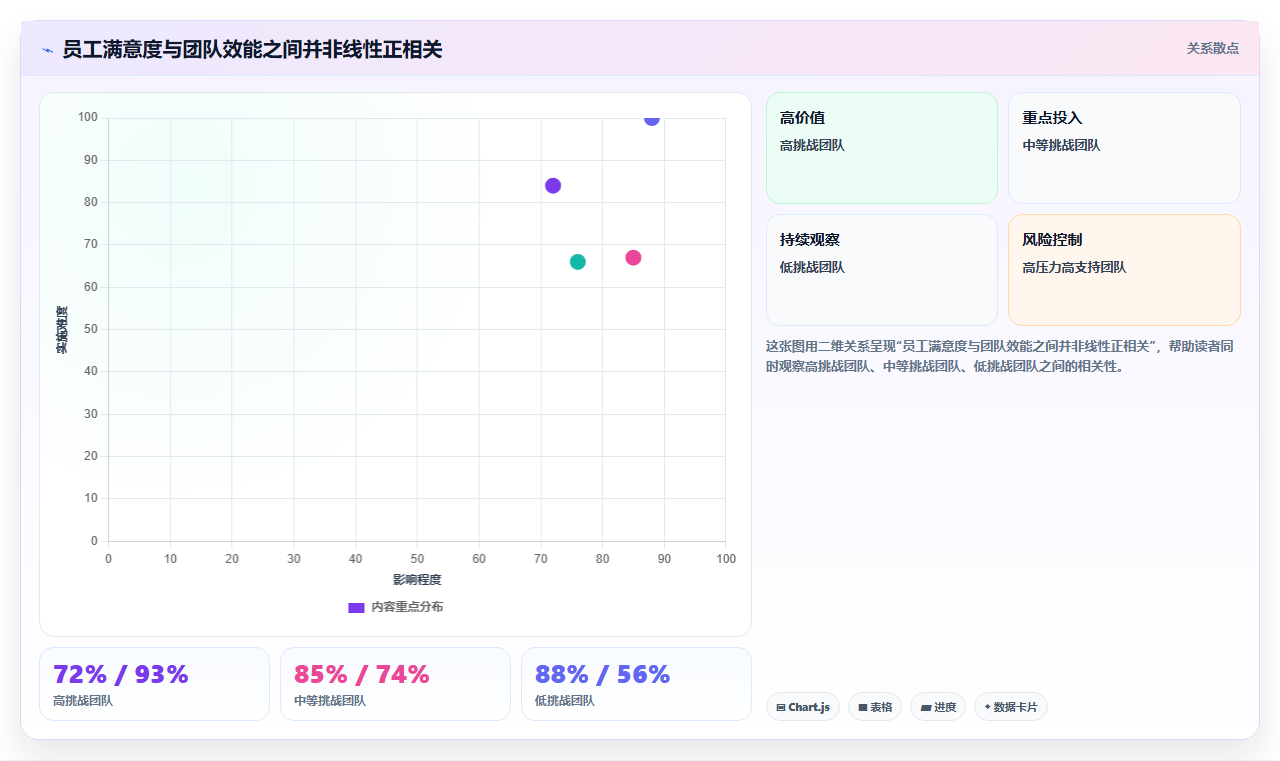数据分析人力资源,人才盘点与效能分析