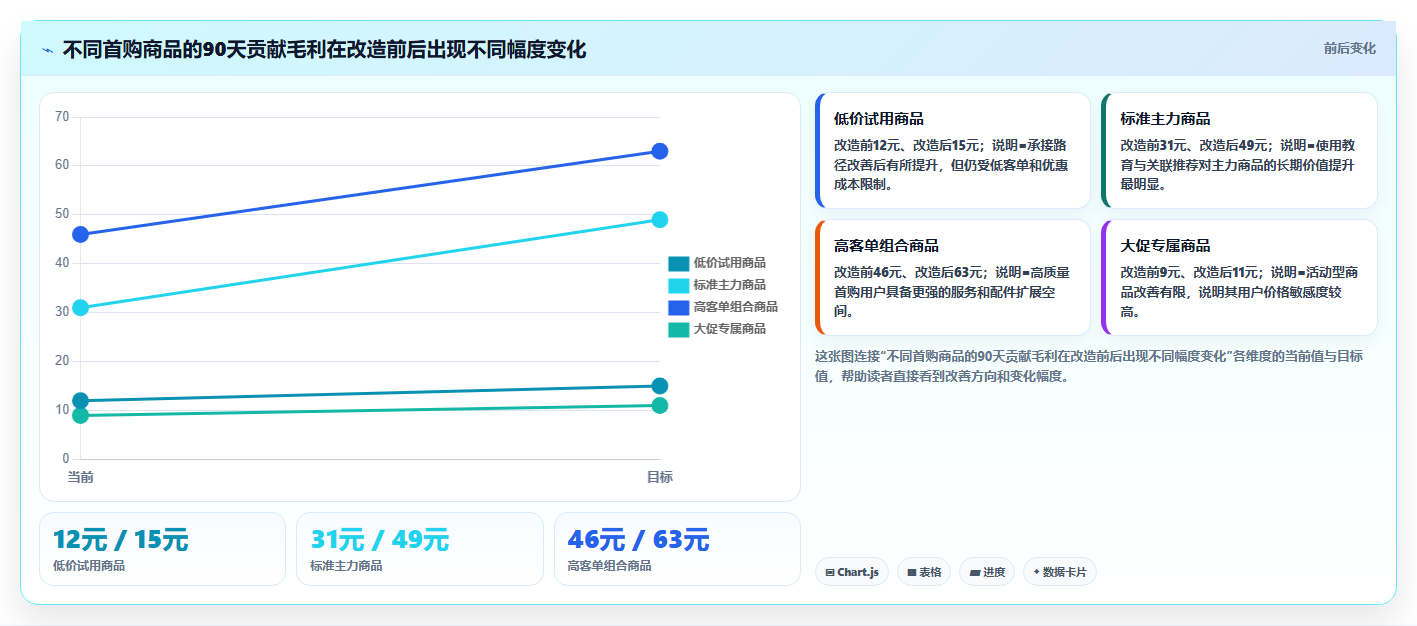 天猫数据：增长负责人管理方法：把商品转化转化为提高会员价值