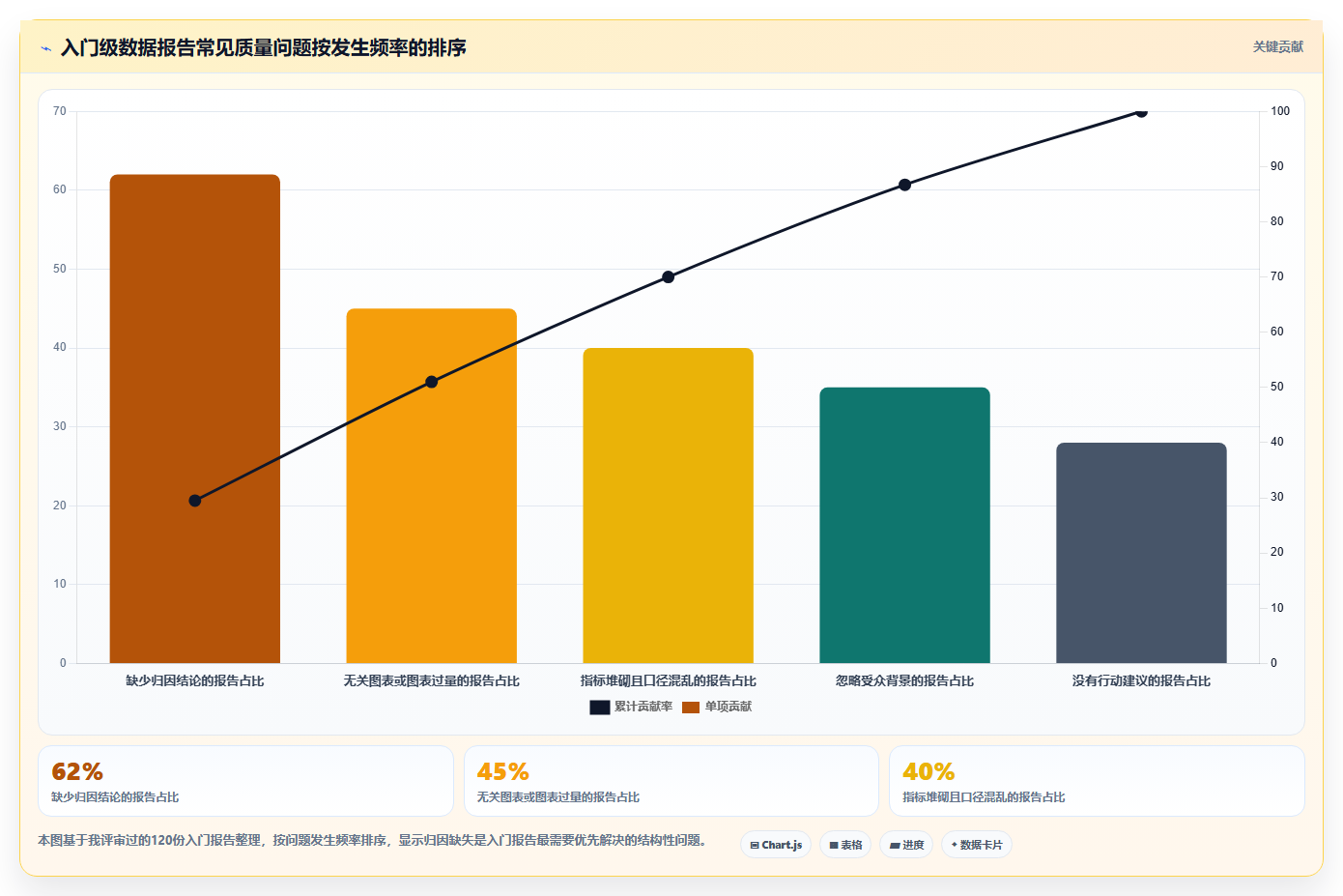 数据分析入门报告撰写,结构与内容要点
