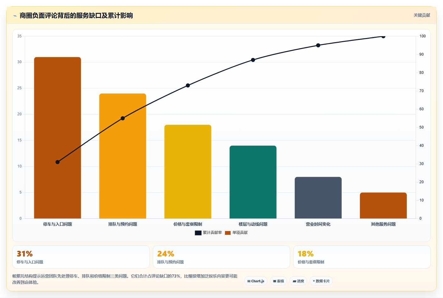 抖音数据分析与数据驱动商圈:智慧商圈的运营方案