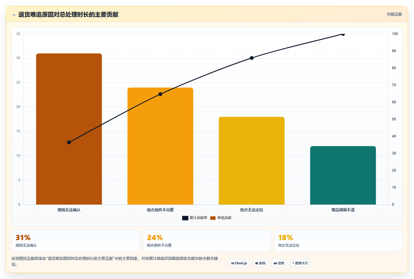电商运营管理系统：品牌商家新手问答：商品管理做不好会出现哪些退货难追
