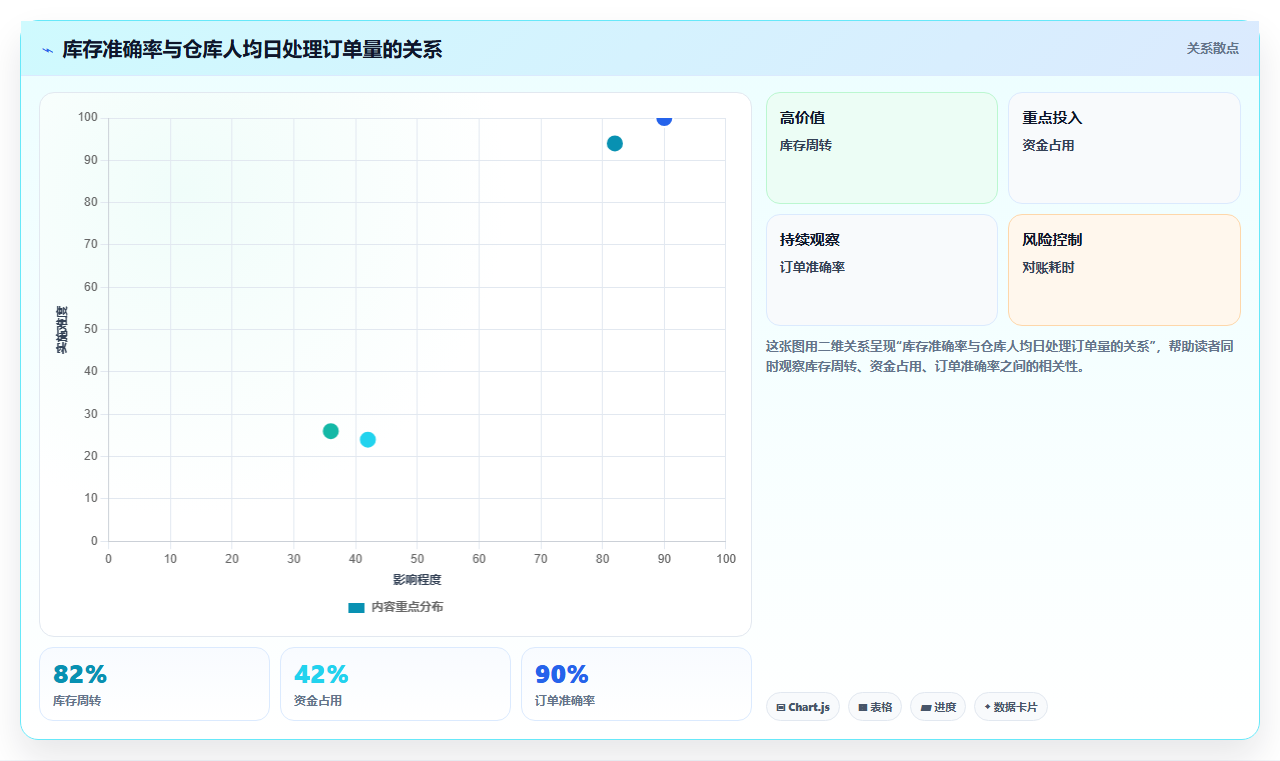 库存出入库效率提升 优化仓库作业全流程