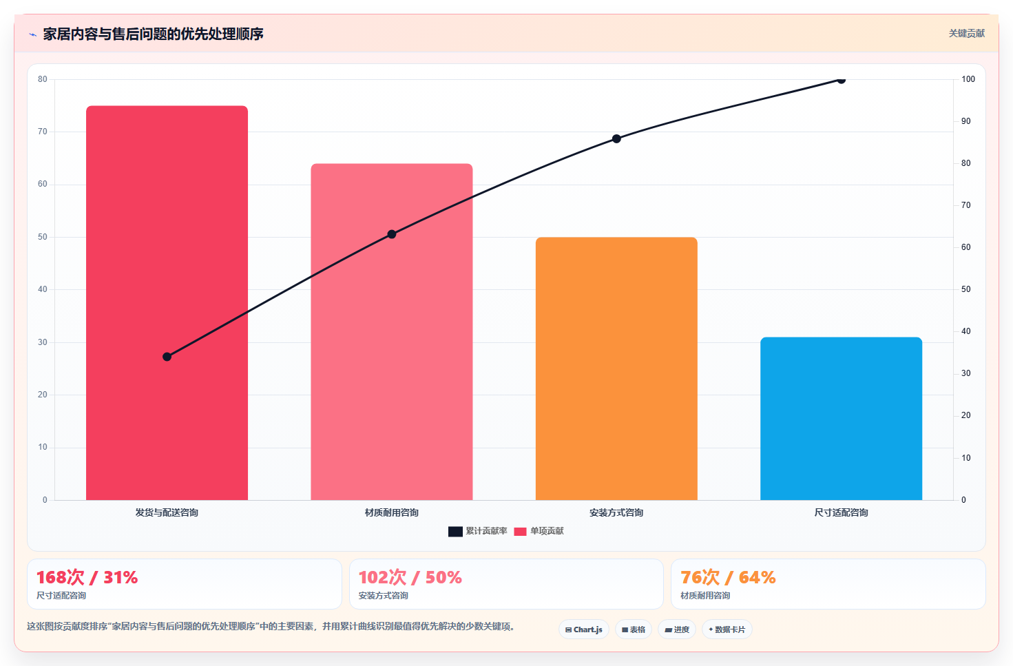抖音数据分析在家居行业的应用:好物分享与场景化带货