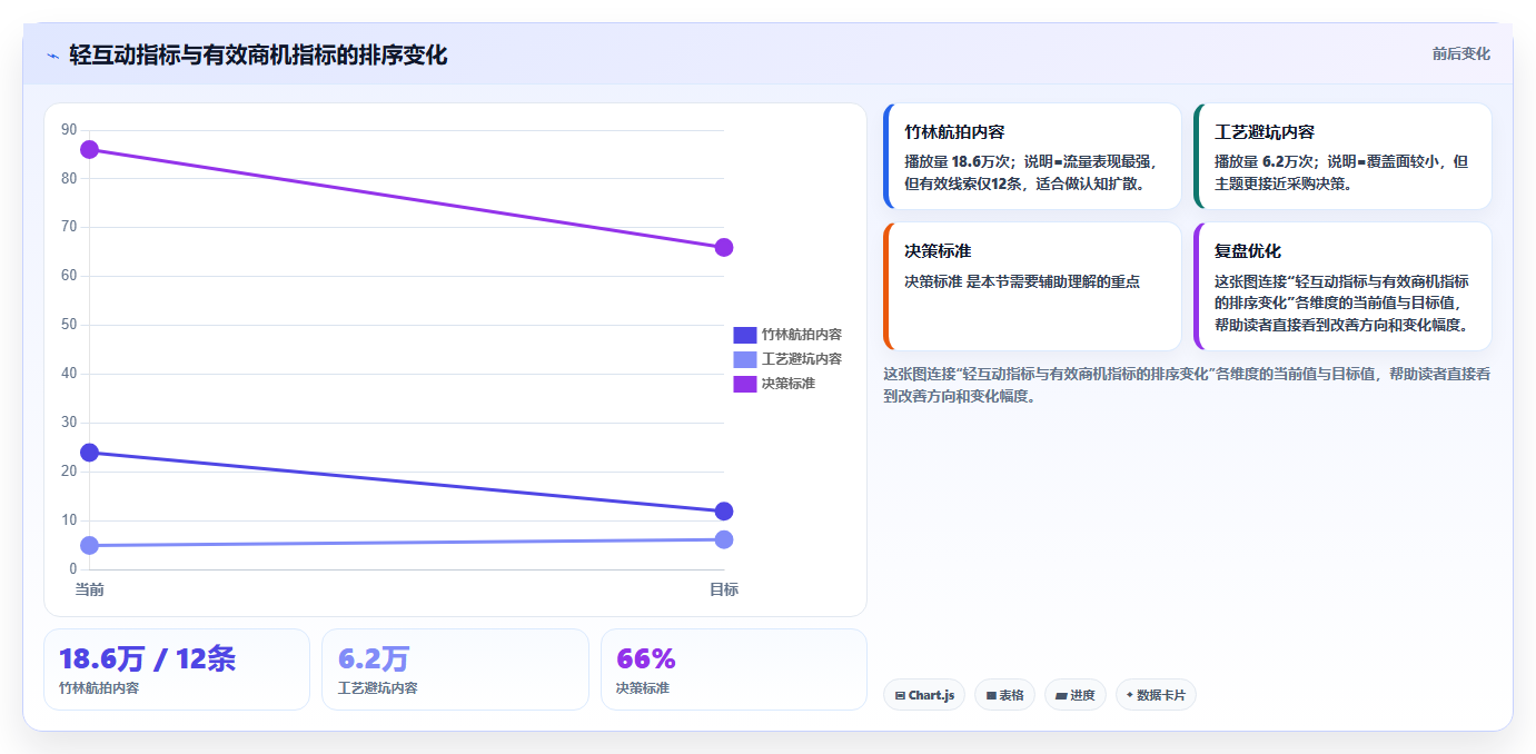抖音数据分析在智慧竹业领域的应用：竹业内容的运营策略