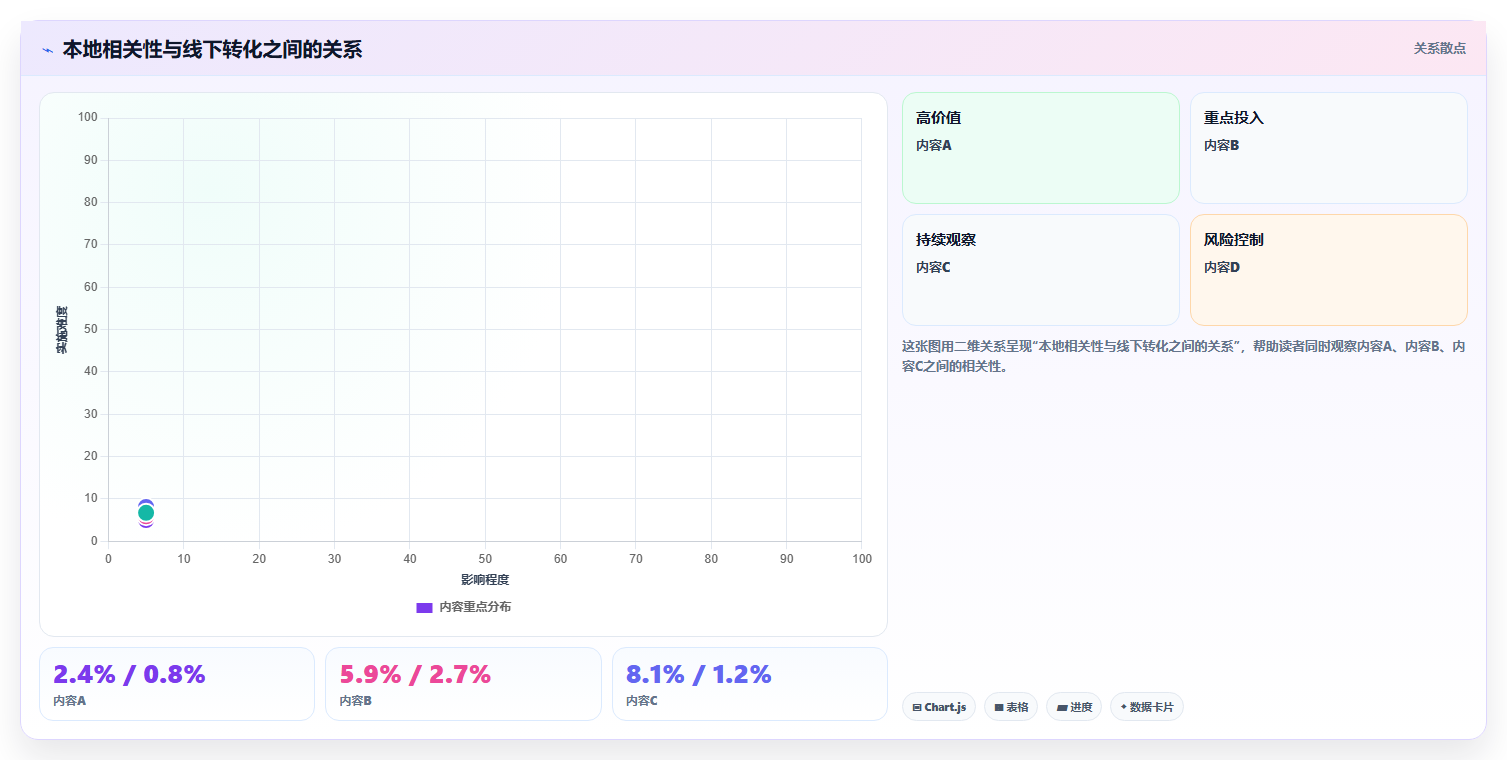 抖音数据分析与数据驱动楼宇：智慧楼宇的智能管理