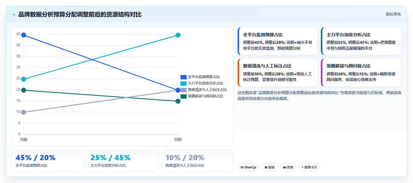 品牌数据分析思路 企业品牌影响力数据分析技巧